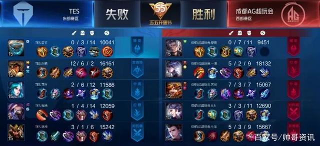 通过这些丰