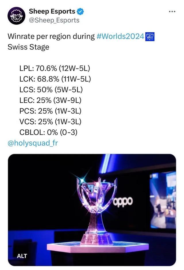 一直是球队 一直是球队