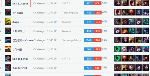 个参与者都 个参与者都