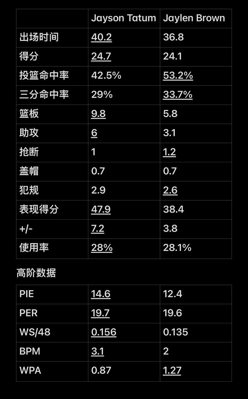赛制维度的
